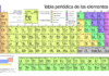 Ciencia Abierta 2018 arranca con los elementos constitutivos del universo tabla periodica