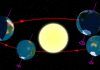 Llega el solsticio de invierno, ¿qué es? solsticio de invierno